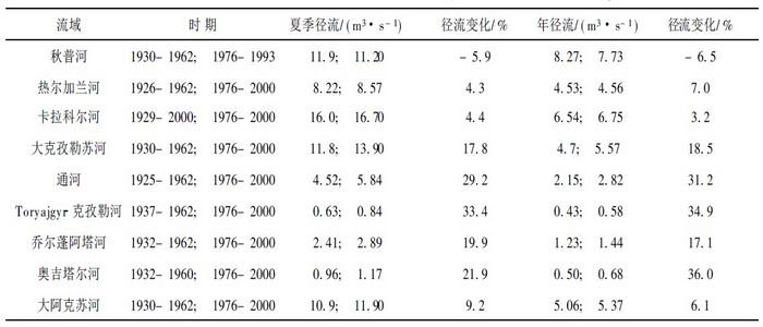 人口动态与气候变化_人口动态与气候变化(2)