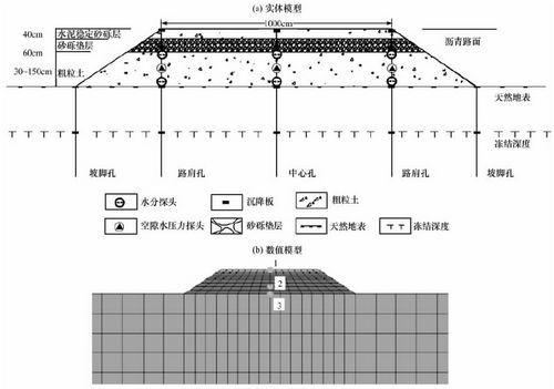 寒旱所交通荷載作用下凍土路基動力響應分析研究獲進展